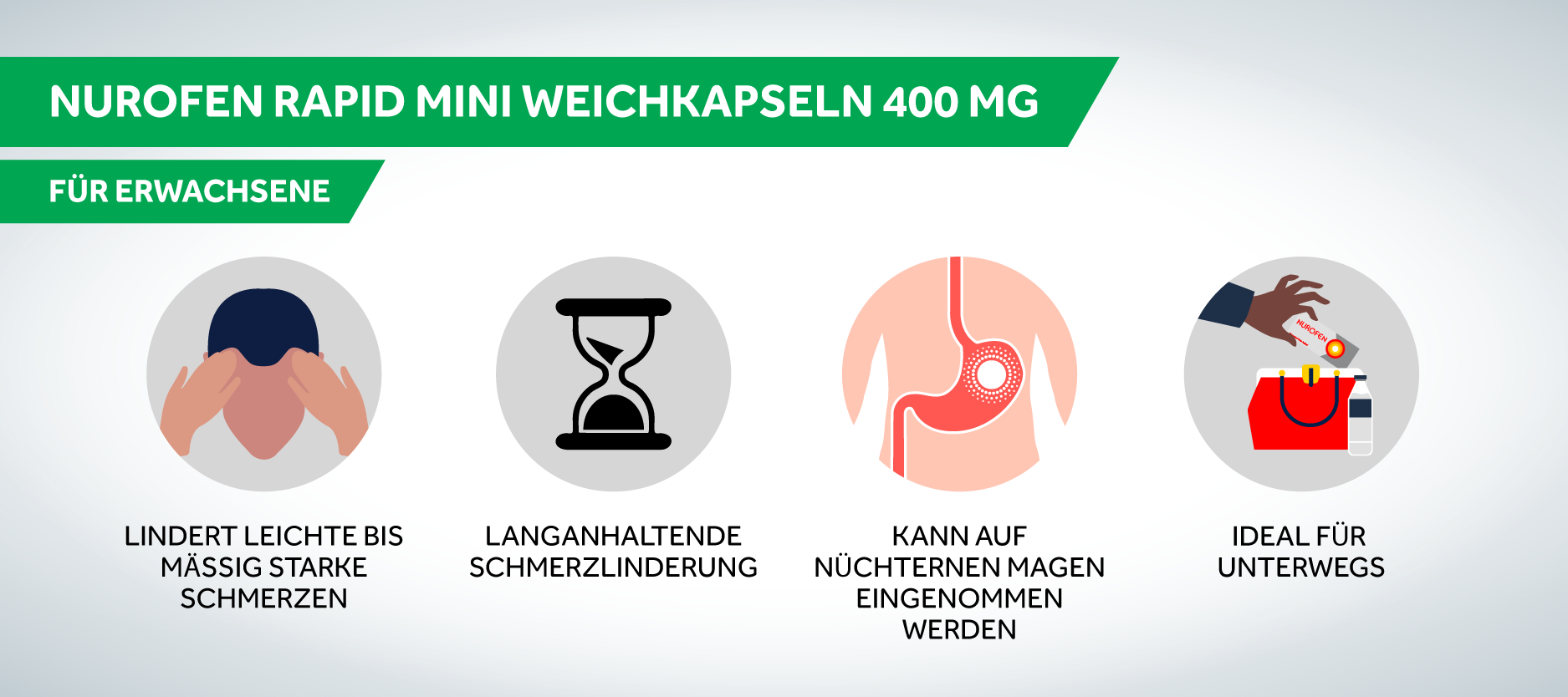 Grafik: Illustrationen von Kopfschmerzen, Sanduhr, Magen, Hand mit Tablette. Text: Lindert leichte bis mäßige Schmerzen.